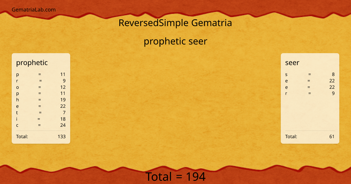 prophetic seer in reversedSimple Gematria